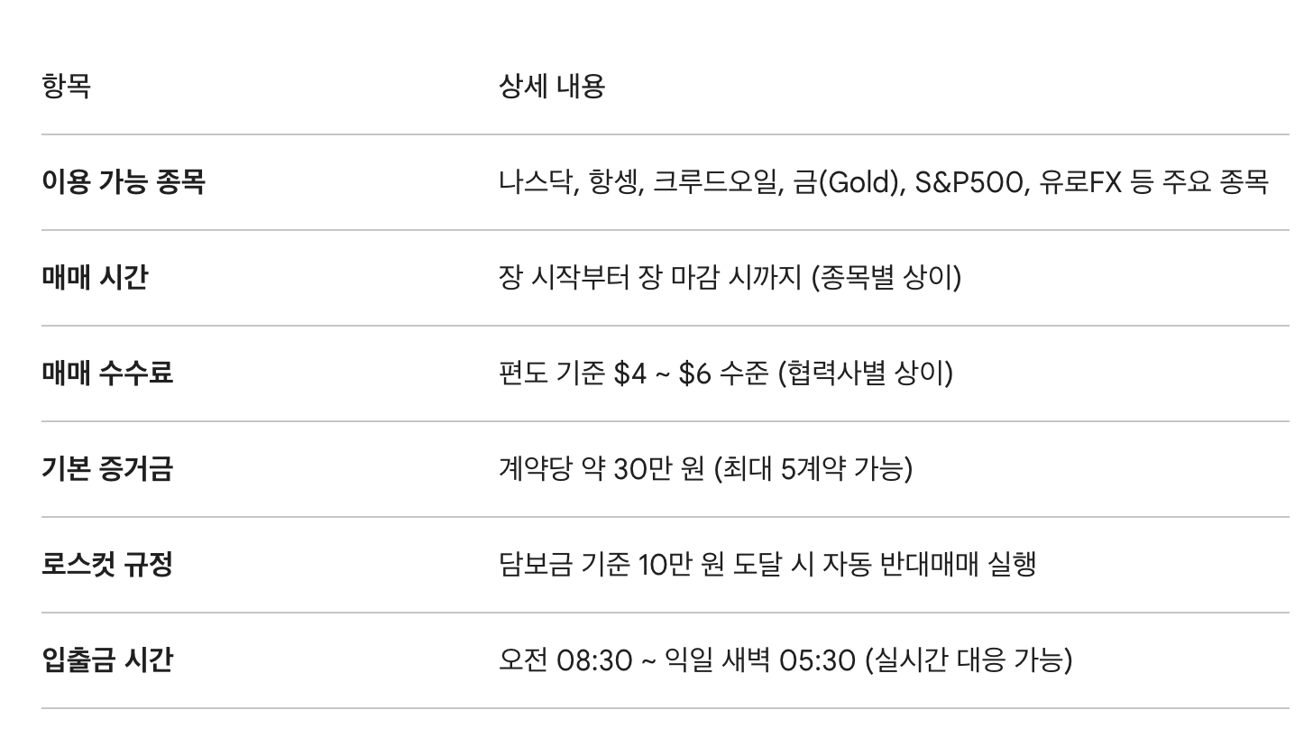 초보자를 위한 해외선물 표준 운용 규정 안내